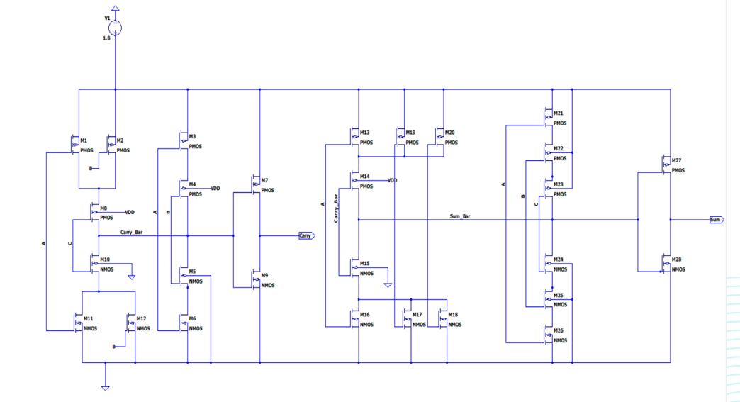 Hybrid Full Adder