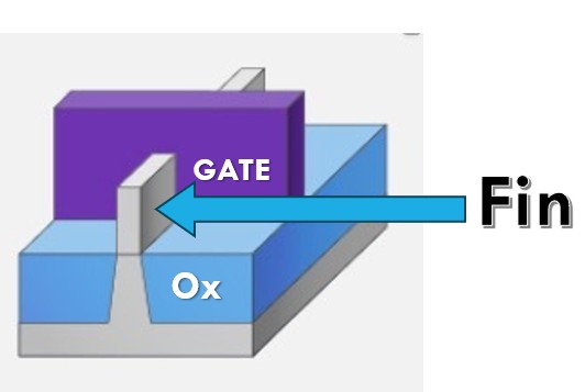 FinFET